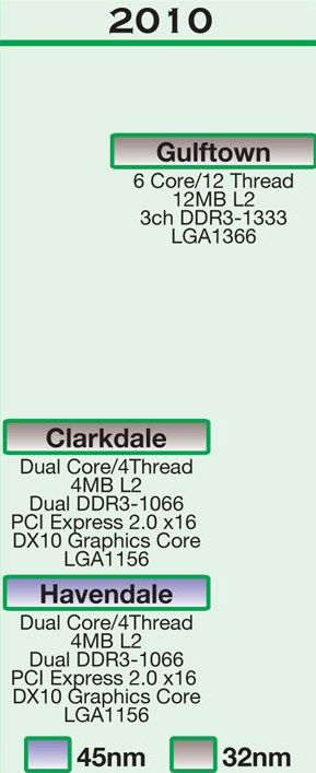 clarkdale processors 